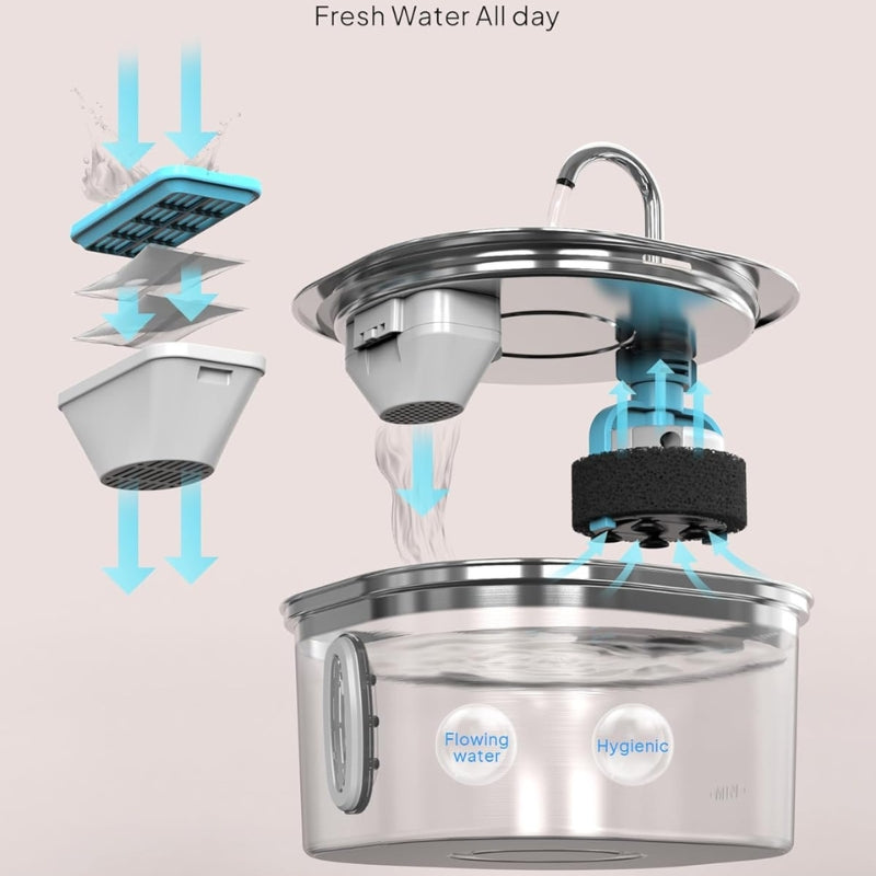 ✅ Protect Your Cat from Dehydration & Emergencies Introducing the Nuviana™ Smart Water Fountain
