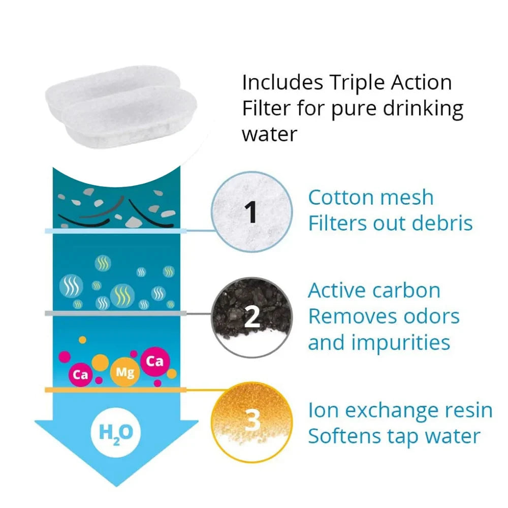 ✅ Protect Your Cat from Dehydration & Emergencies Introducing the Nuviana™ Smart Water Fountain