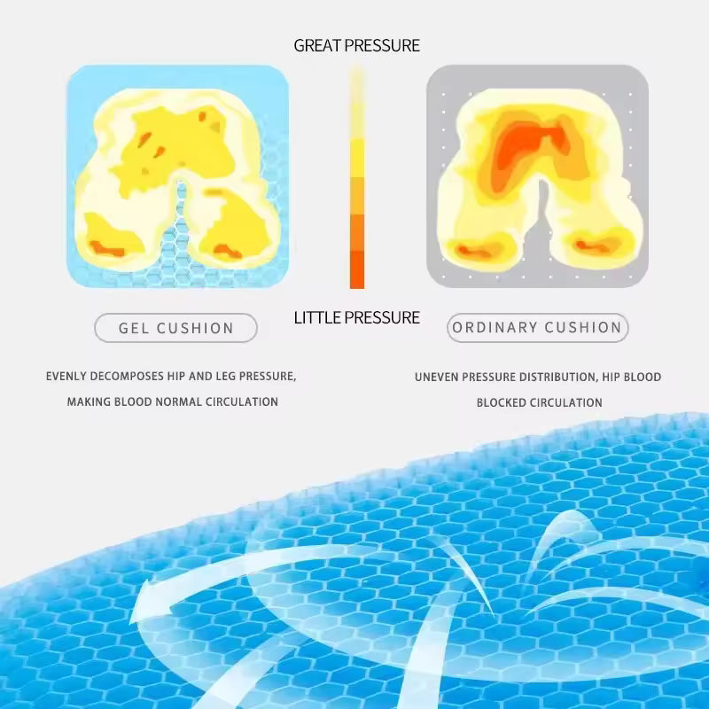 Axovita™ Gel Cushion