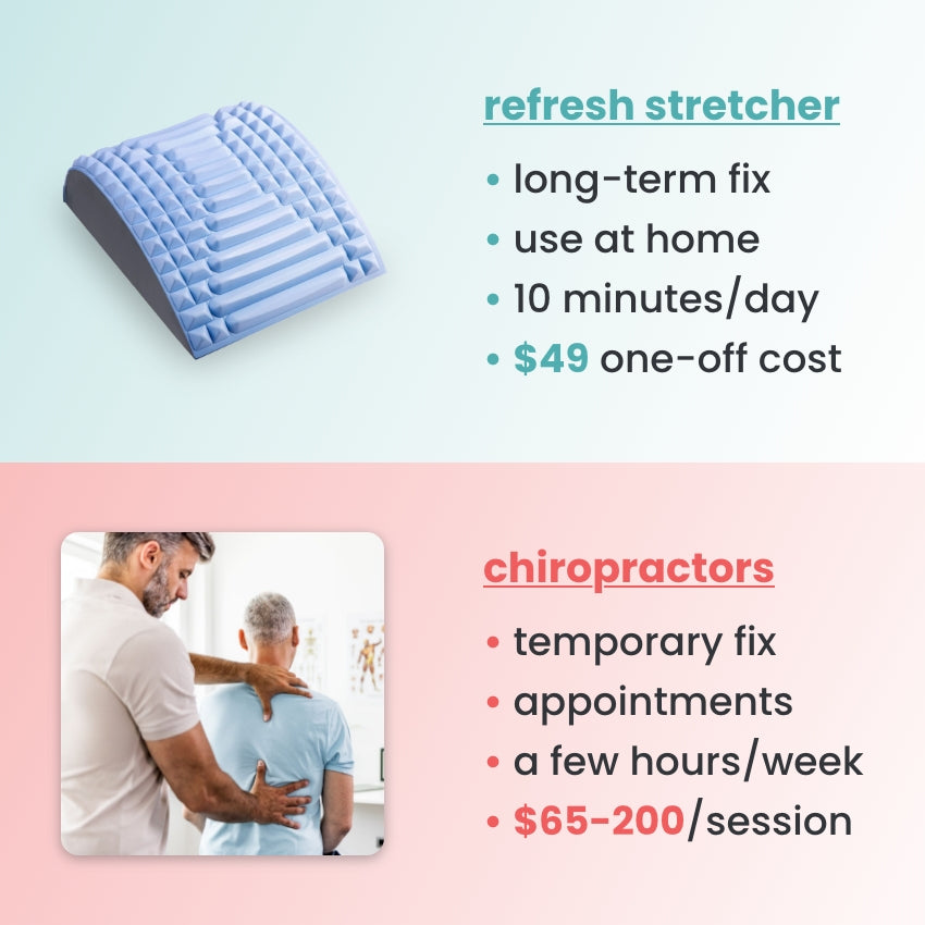 Axovita - back stretcher