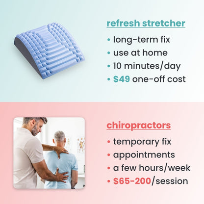 Axovita - back stretcher